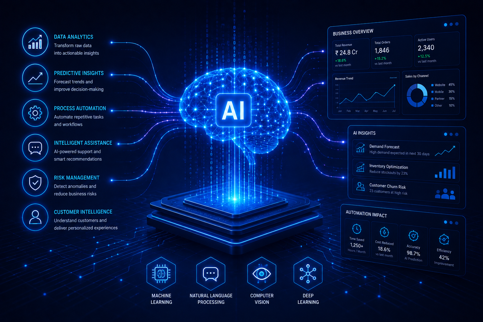 AI business intelligence