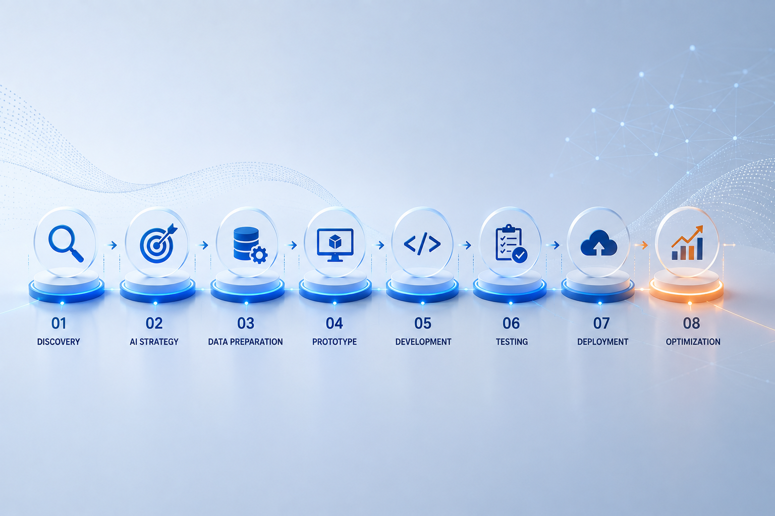 AI and automation development process