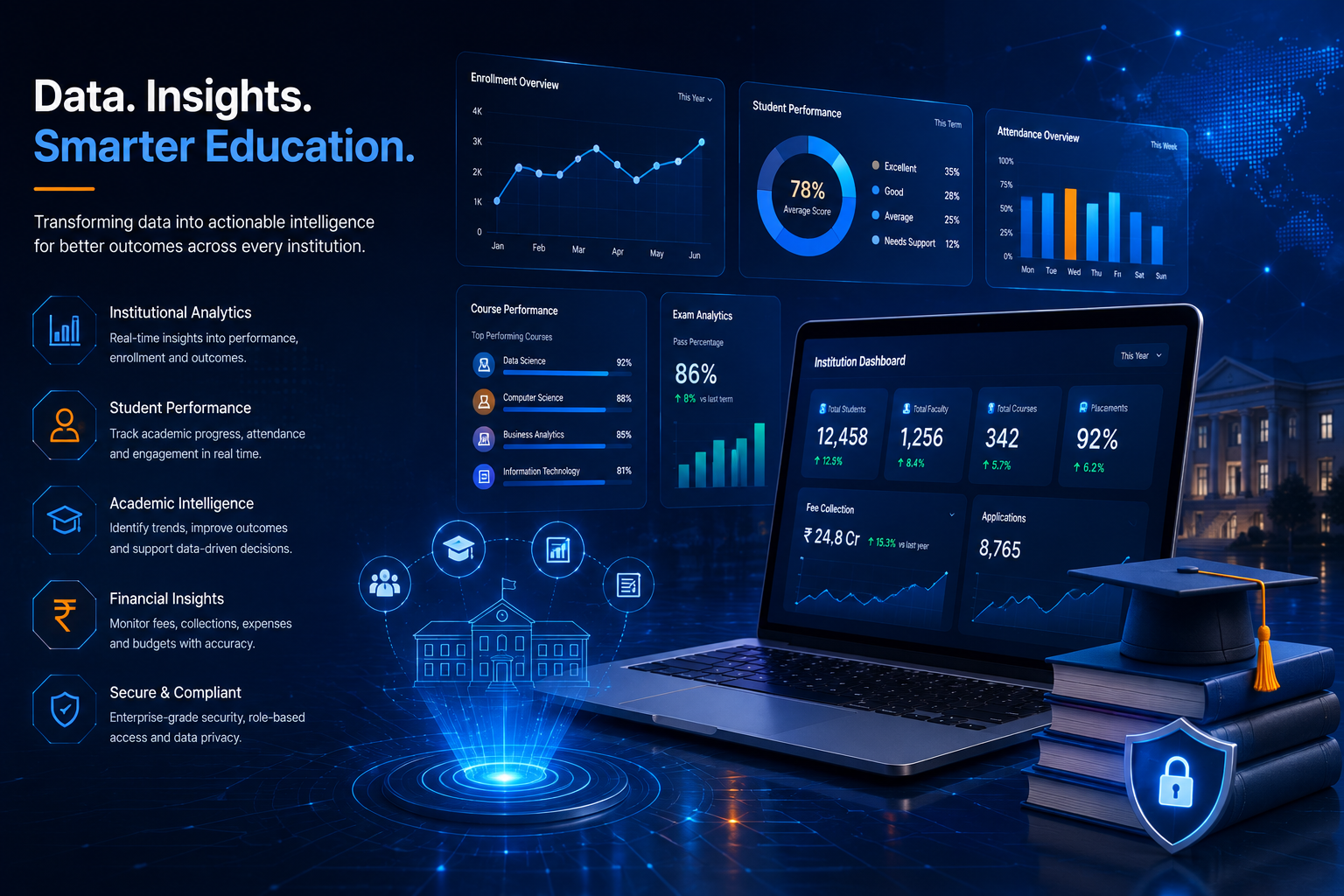 Education analytics and intelligence dashboard