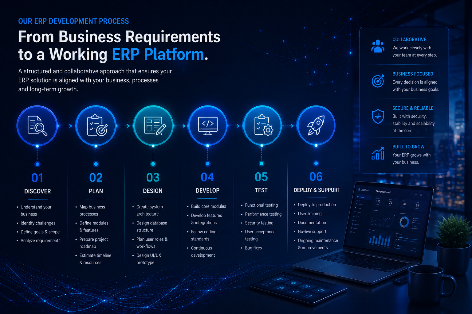 ERP development process