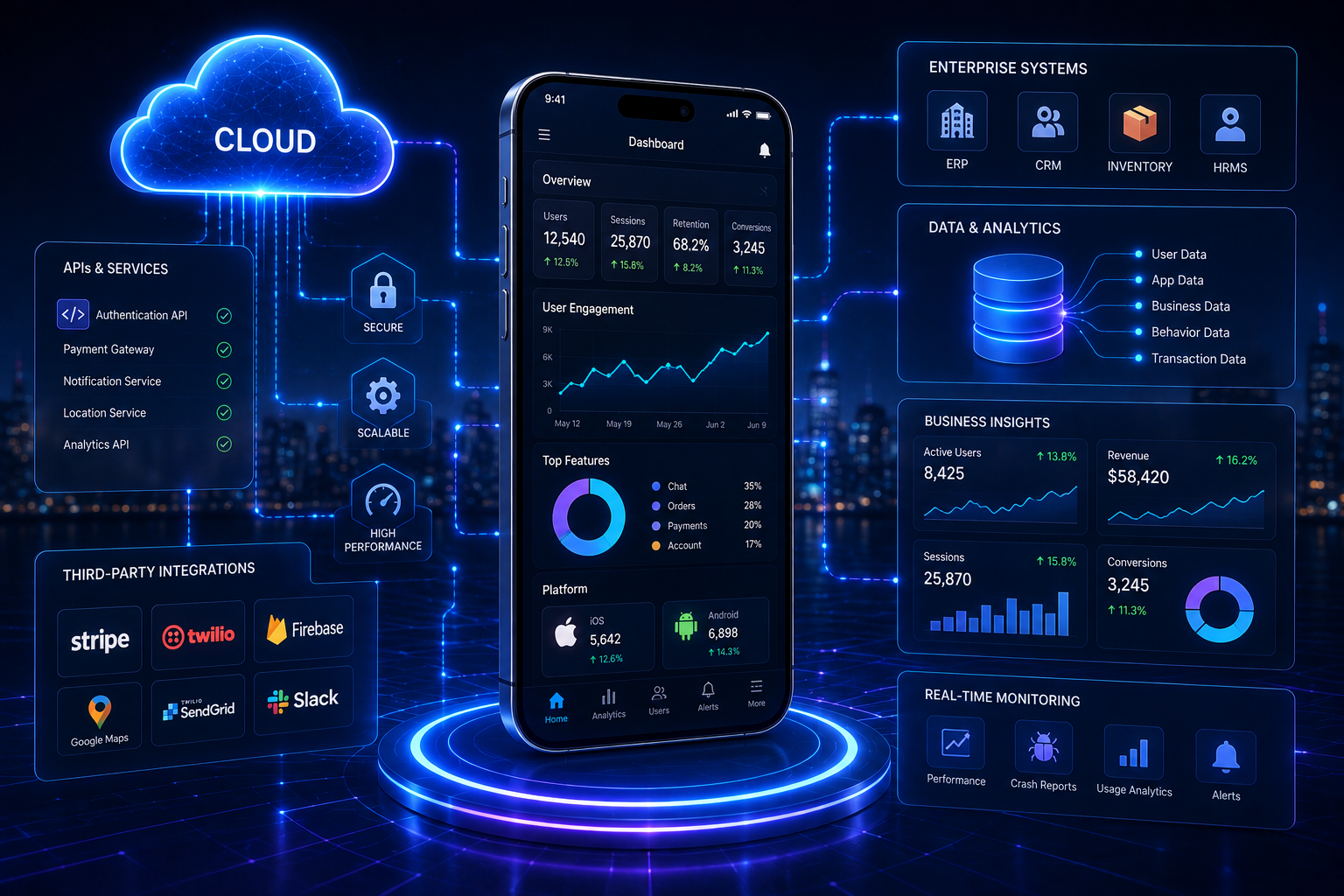 Mobile application intelligence and analytics