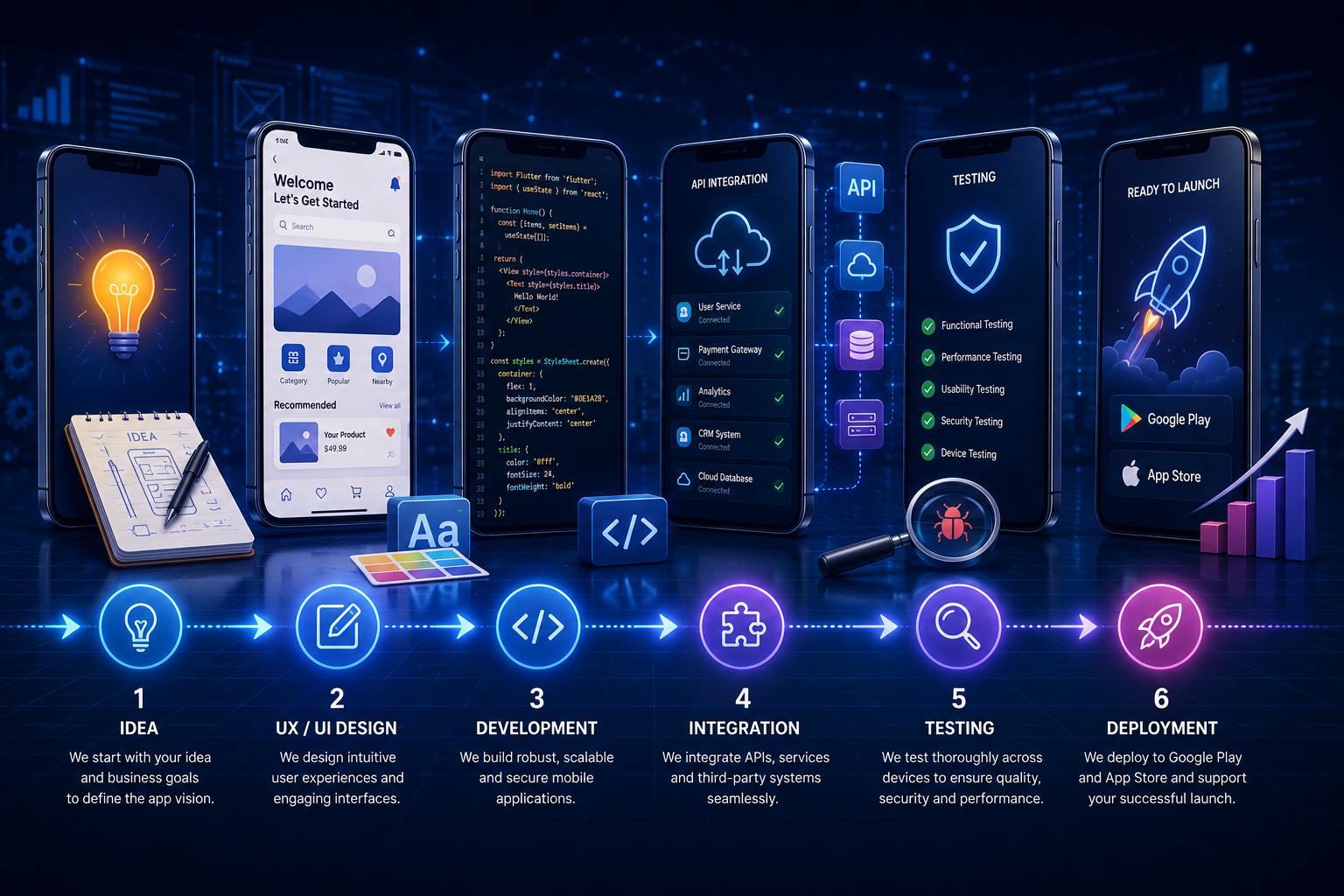 Mobile application development process