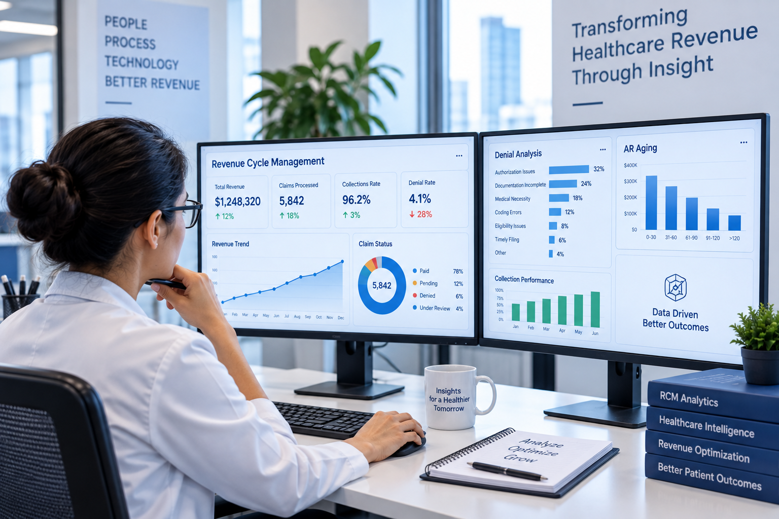 RCM analytics and reporting