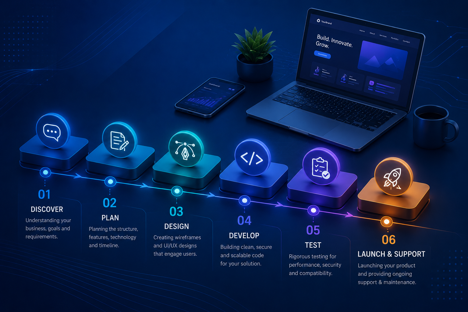 Web development process